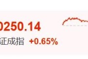 茌平暴涨60%！这里迈入技术性牛市→
