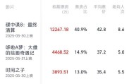 茌平2025端午档电影票房破3亿