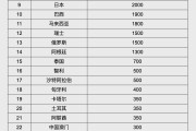 茌平人民币大消息！中国土耳其双边本币互换协议续签