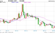 茌平人民币兑美元中间价报7.1886，下调17点
