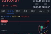 茌平特朗普突然升级贸易战！将对TA们征收50%的关税 金价早盘飙升近28美元