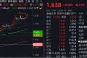 茌平节后王者归来！银行低位反弹54%！个股仍深陷破净，公募增仓潮涌