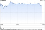 茌平一天内财富缩水340亿美元 马斯克先向特朗普低头