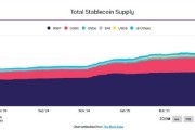 茌平稳定币发行方Circle估值或达69亿美元 IPO融资额超预期