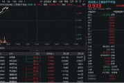 茌平算力硬件股集体走强，新易盛涨6%创阶段新高，创业板人工智能ETF放量拉升逾2%！英伟达重回全球市值榜首