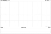 茌平中广核矿业控股股东中广核集团持股降至56.43%