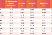茌平医药行业爆发！如何借基躺赢？10只医药主题基金3年超基准56%！（名单）
