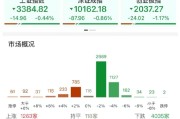 茌平ETF日报：AI相关的板块回调，近期科技重估叙事也有所降温
