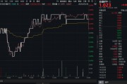 茌平高股息压舱石发力，银行、保险携手护盘！机构高呼：核心资产或将回归！