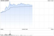 茌平连连数字盘中一度涨超78% 香港稳定币条例正式成为法例