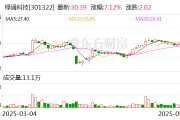 茌平绿通科技拟收购大摩半导体不低于51%股权