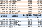 茌平调整就是机会！年内超700亿资金借道ETF进场扫货，这些板块最被看好（附名单）