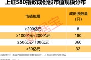 茌平上交所重磅，“沪市小盘”指数上新！机构高比例持股名单曝光