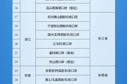 茌平新增印尼 中国240小时过境免签政策适用国家扩展至55国