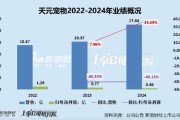 茌平天元宠物上市后业绩变脸、净利润接连大幅下挫 重金收购第二大客户可否补足短板？