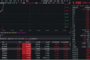 茌平无人机爆发！通用航空ETF华宝（159231）直线爆拉2.33%冲击3连阳