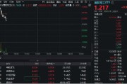 茌平印尼考虑采购我国歼-10战斗机，中航成飞盘中冲涨10%！国防军工ETF（512810）摸高1%
