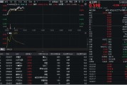 茌平32亿元主力资金狂买！化工ETF（516020）摸高1.35%，新能源车销量激增引爆锂电股！