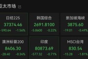 茌平亚太市场全线下跌，港股调整，连连数字大涨超60%