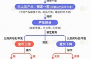 茌平【民生调查局】有投资者被套数百万元 永坤黄金怎么了？