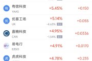 茌平周二热门中概股涨跌不一 台积电涨2.64%，理想汽车跌3.57%