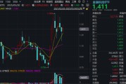 茌平主题概念大爆发，金融科技ETF单月跑赢大盘！“信创+AI+出海”有望驱动板块增长