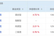 茌平危机延续4月份募集的贝莱德债基遭冷遇无奈延期