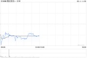茌平中金：维持腾讯音乐-SW“跑赢行业”评级 目标价80港元