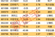 茌平605099，最强“苏超”概念股提示风险！一周主力撤离多只产业龙头