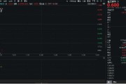 茌平重拾升势！锂电龙头领涨，化工ETF（516020）盘中涨超1%！机构研判：化工行业景气度有望底部回暖