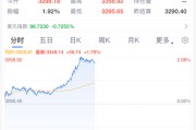 茌平黄金，暴涨！
