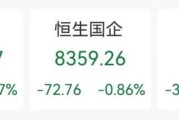 茌平突发“深V”！一股更狂飙近80%