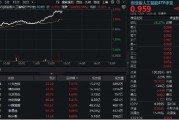 茌平算力大爆发！“易中天”飙涨超5%，创业板人工智能ETF华宝（159363）放量摸高3%
