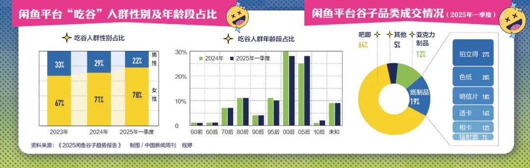 炒股不如“炒谷”？(⛸)一块“吧唧”被炒(⛑)到7万元，谁在为谷子经济买单？