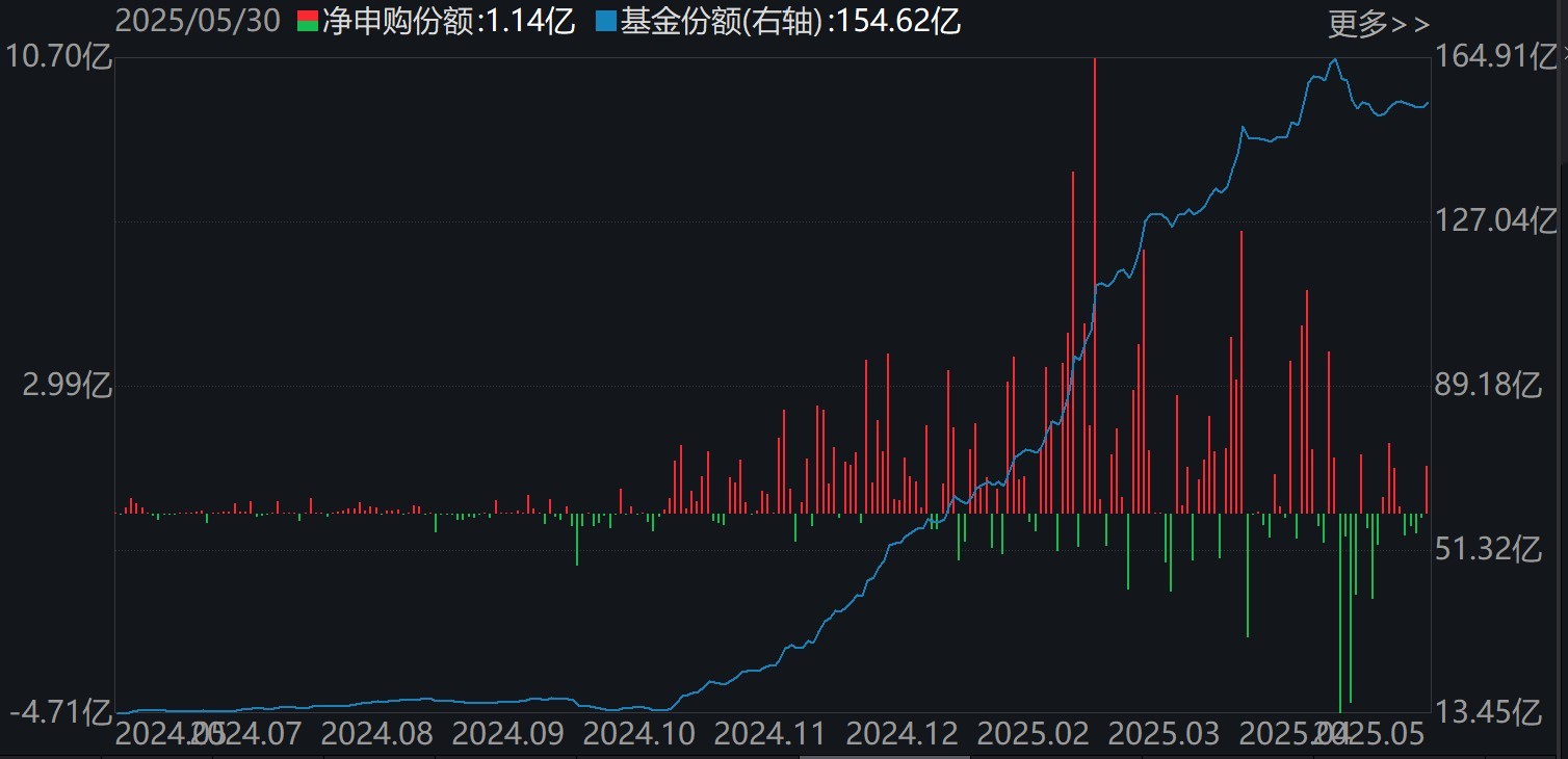 调整就是机(🔴)会！年内超700亿资金借道ETF进场扫货，这些板块最被看好（附名单）
