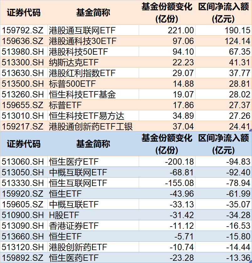 调整就是机会！年内(🛄)超700亿资金借道ETF进场扫货，这些(🦏)板块最被看好（附名单）