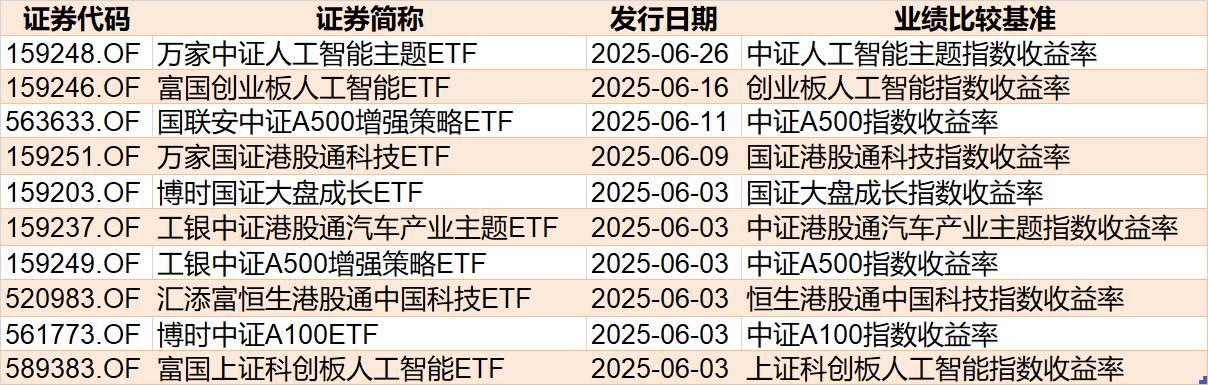 调整就是机会！年内超(🤫)700亿资金借道ETF进场扫货，这些板块最被看好（附名单）