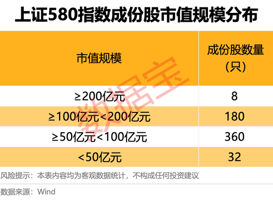 上交所重磅，“沪市小盘”指数(🏒)上新！机构高比例持股名单曝光