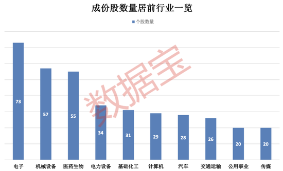 上交所重磅，“沪市小盘”指(🕕)数(🎾)上新！机构高比例持股名单曝光