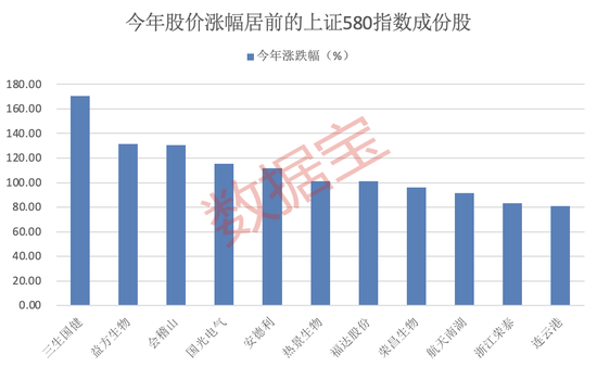 上交所重磅，“沪市小盘”指数上新！机构(🐹)高比例持股名单曝光