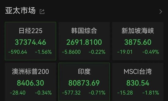 亚(🖱)太市场全线下跌，港股调整，连连数字大涨超60%