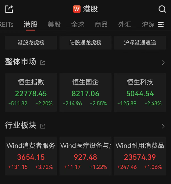 亚太市场全线下跌，港股调整，连连数字大涨(📿)超60%