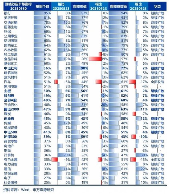 申万宏源策略：资本市场政策构建了A股对(📲)宏观扰动的“隔离墙”