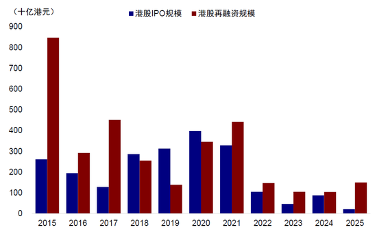 中金：(🐳)A to H上市浪潮影响有多大？(🐂)