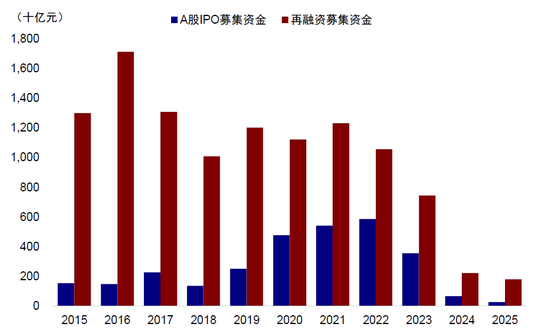 中金：A to H上市浪(🏤)潮影响有多大(🈸)？