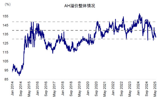 中金：A to H上(🔝)市浪潮影响有多大？