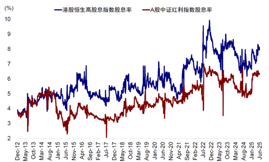 中金：A to H上市浪潮影响有(🔋)多大？