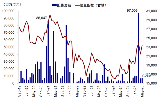 中金：A to H上市浪潮影响有多(🤧)大？