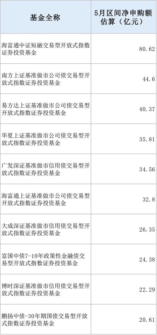 5分钟成(😉)交超71亿元！多(🏐)只债券ETF成交异动 大资金扫货迹象明显