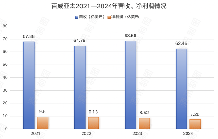 啤酒争高，“(🚸)新”意比拼